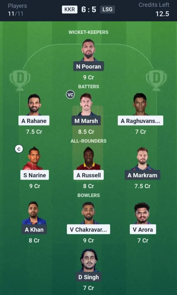 KKR vs LSG Dream11 Prediction Grand League Team