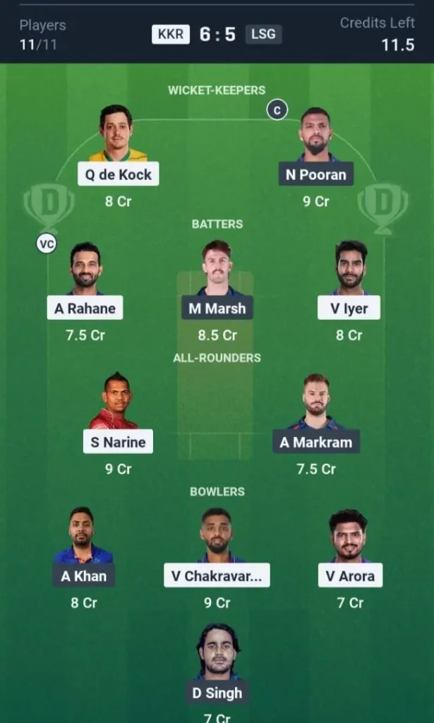 KKR vs LSG Dream11 Prediction Small League Team